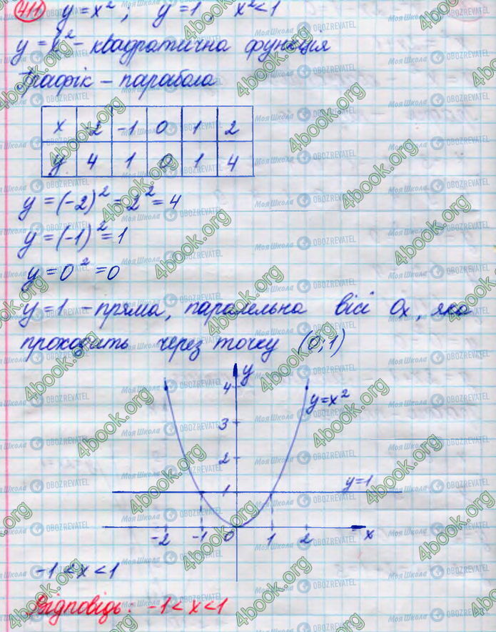 ГДЗ Алгебра 8 клас сторінка 411
